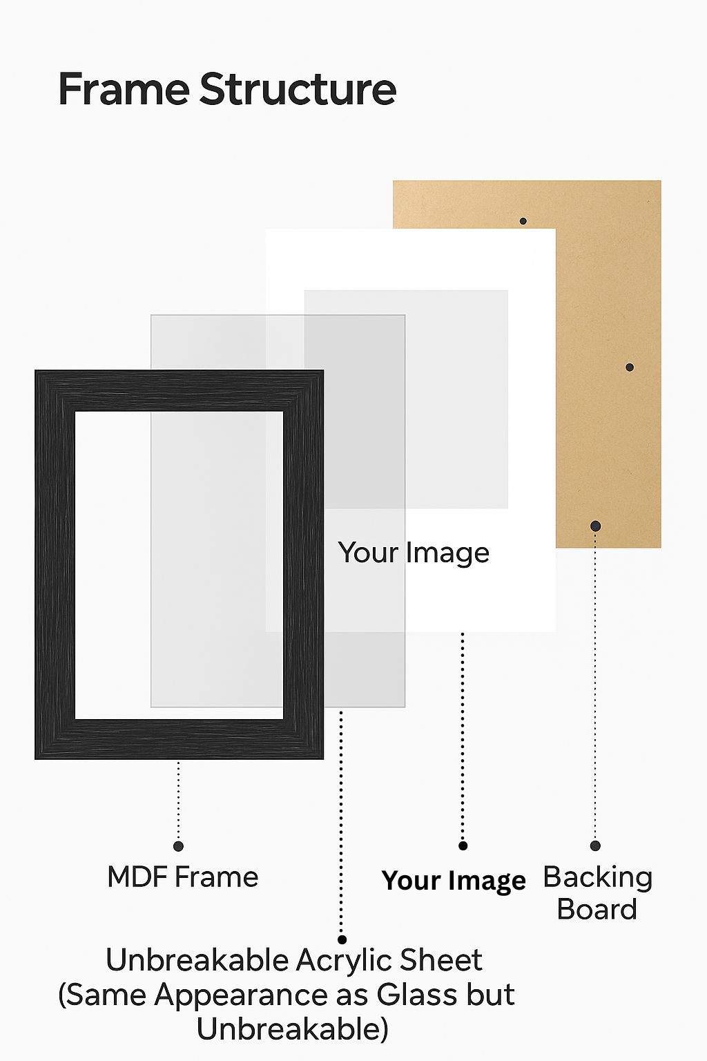 Collage Photoframes